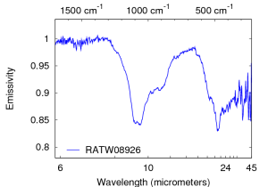 Rock emissivity spectra