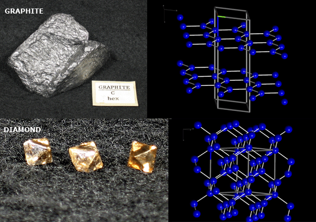Image of graphite and diamond with their crystal matrices
